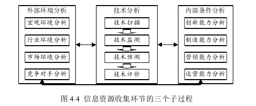 信息系统与信息资源管理论文参考