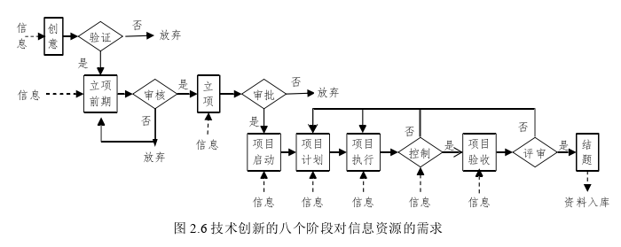 信息系统与信息资源管理论文怎么写