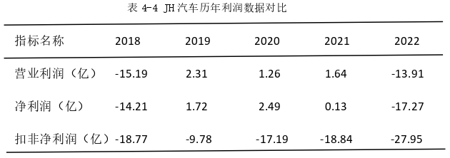 财务管理论文参考