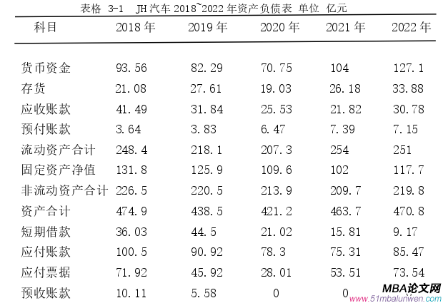 财务管理论文怎么写