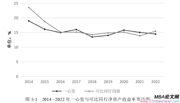 企业战略管理论文参考