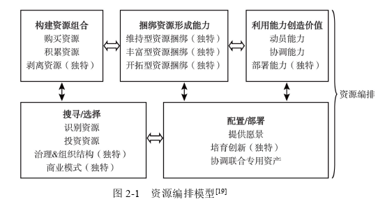 企业战略管理论文怎么写