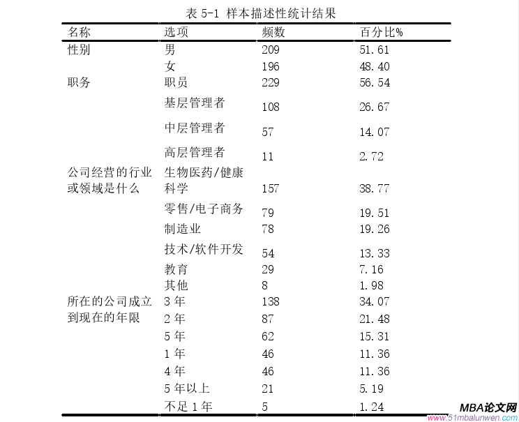 创业管理论文参考