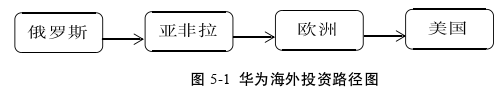 投资分析论文参考