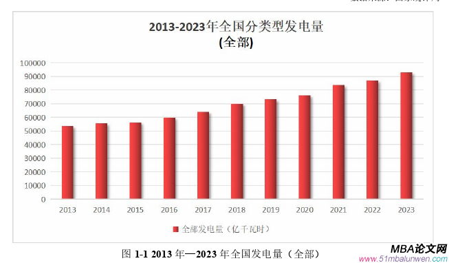 战略管理论文怎么写