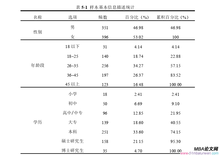 企业管理论文参考