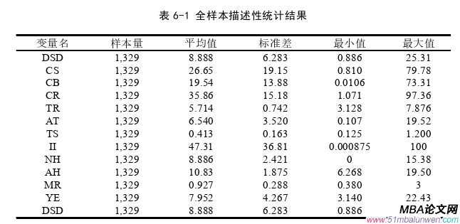 项目管理论文参考