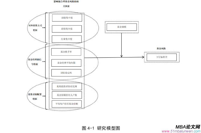 项目管理论文怎么写