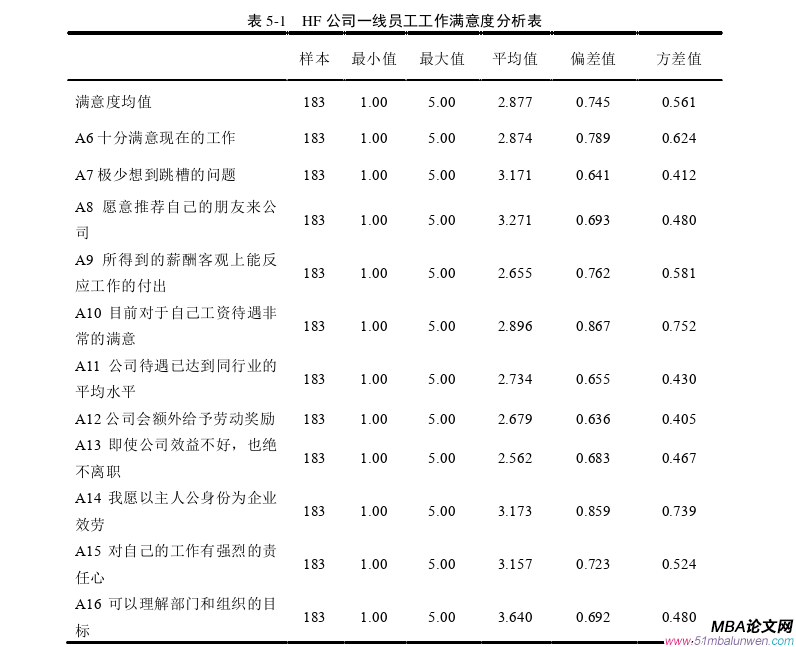 人力资源管理论文参考