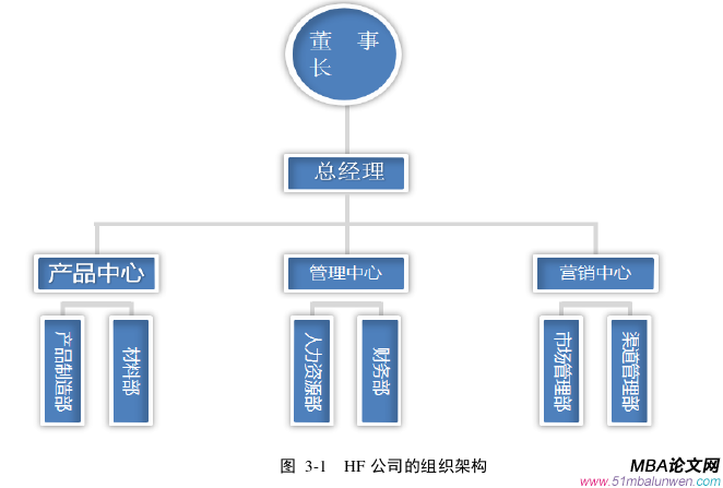 人力资源管理论文怎么写