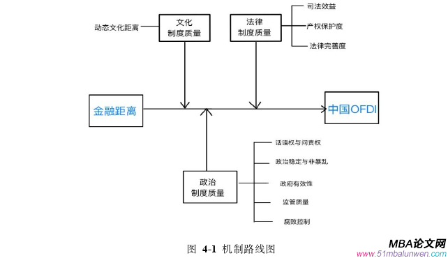 国际金融论文参考