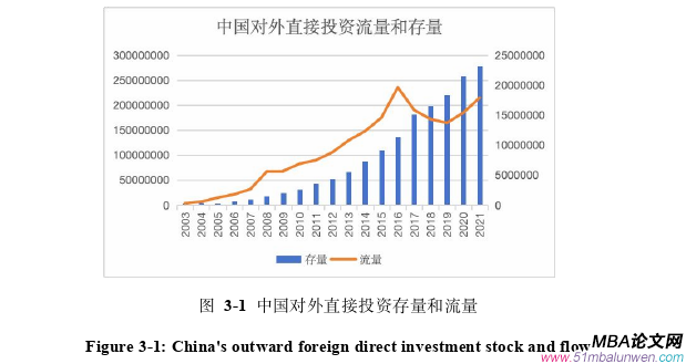 国际金融论文怎么写