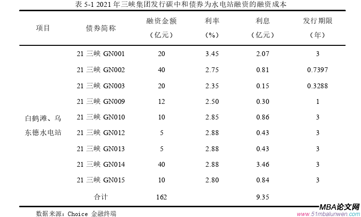 财会管理论文参考