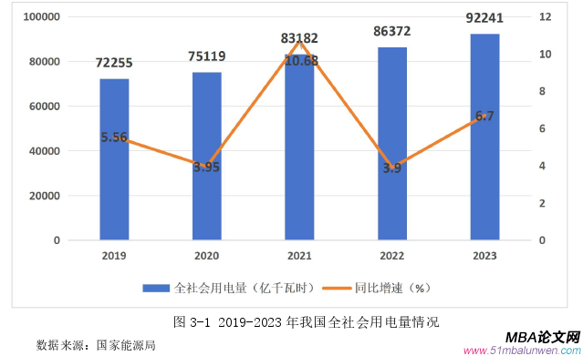 财会管理论文怎么写