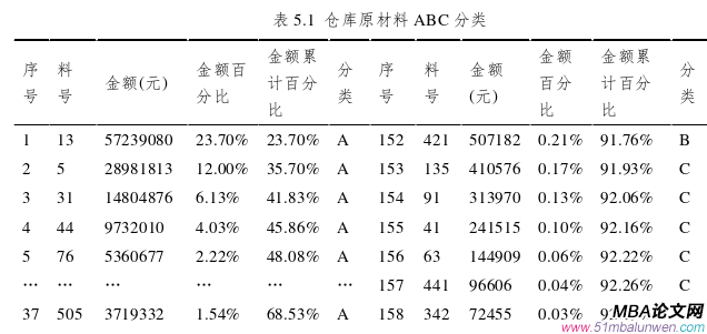 生产管理论文参考