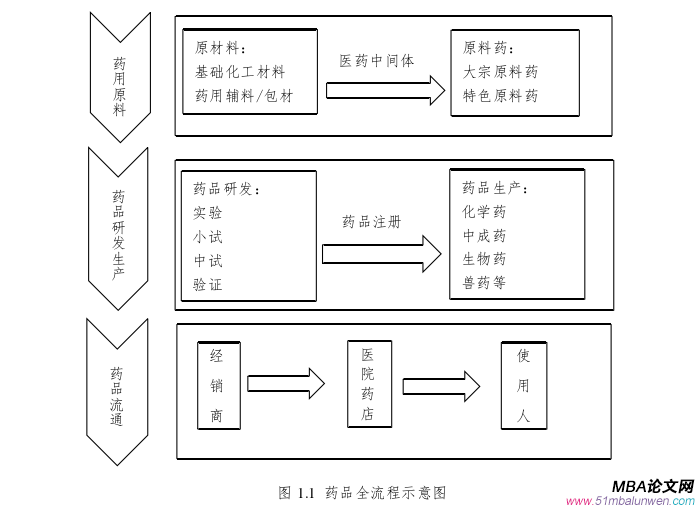 生产管理论文怎么写