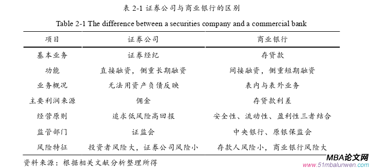 公司治理论文参考