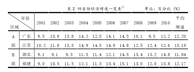 领导力与领导艺术论文怎么写