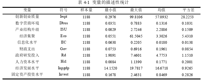 创业管理论文参考