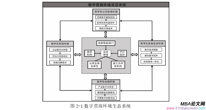 创业管理论文怎么写