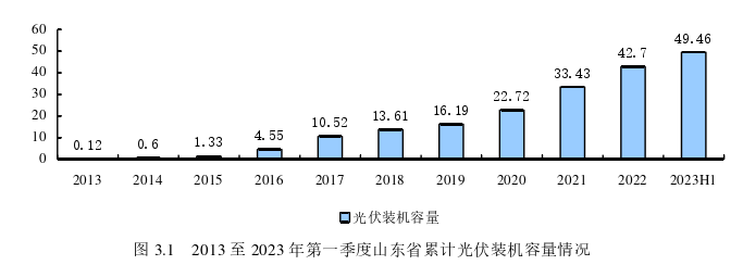 投资分析论文怎么写