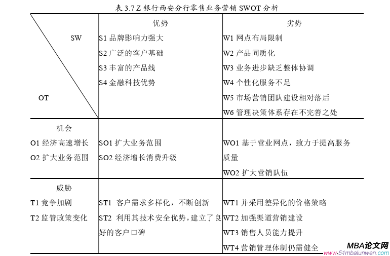 市场营销论文参考