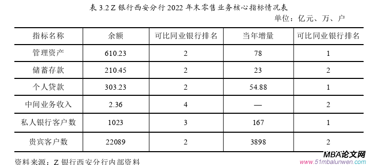 市场营销论文怎么写