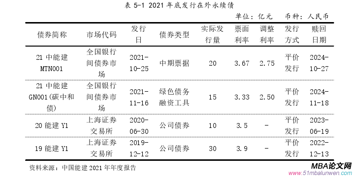 企业管理论文参考