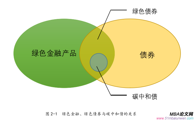 企业管理论文怎么写