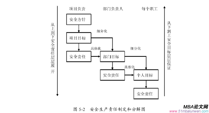 项目管理论文参考