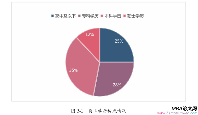 项目管理论文怎么写