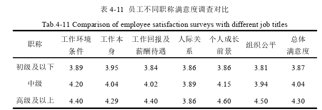 人力资源管理论文参考