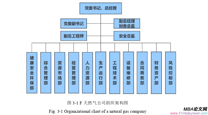 人力资源管理论文怎么写