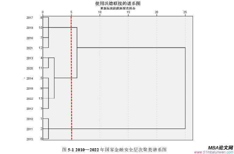 国际金融论文参考