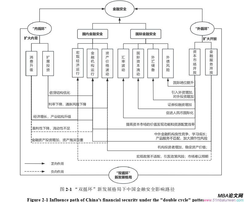 国际金融论文怎么写