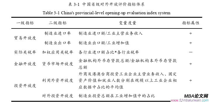 国际贸易论文怎么写