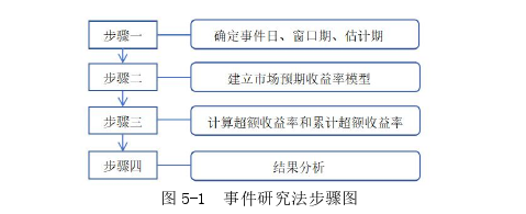 财会管理论文参考