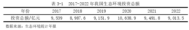 财会管理论文怎么写