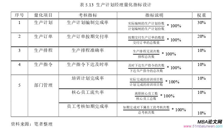 生产管理论文参考