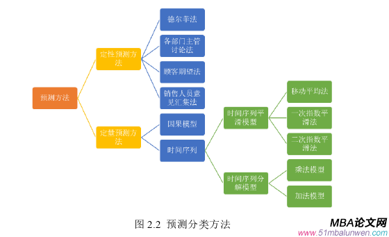 生产管理论文怎么写