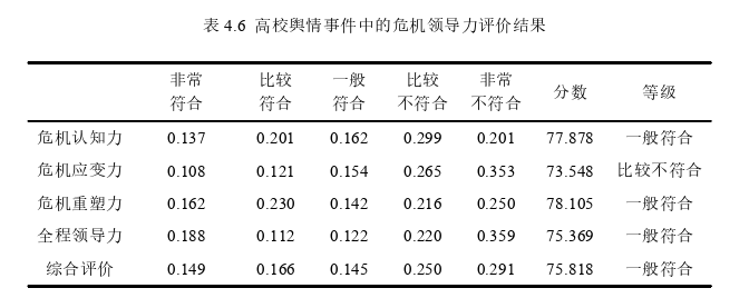 领导力与领导艺术论文参考