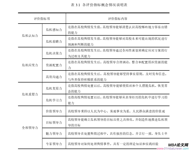 领导力与领导艺术论文怎么写