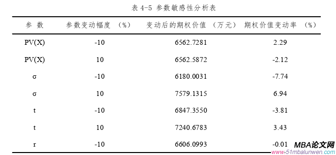 决策模拟论文参考