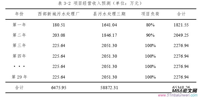 决策模拟论文怎么写