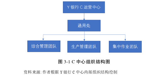 运营管理论文怎么写