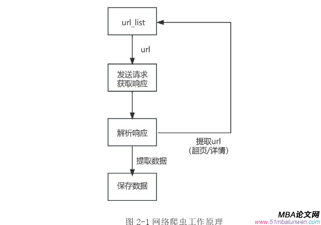 信息系统与信息资源管理论文怎么写