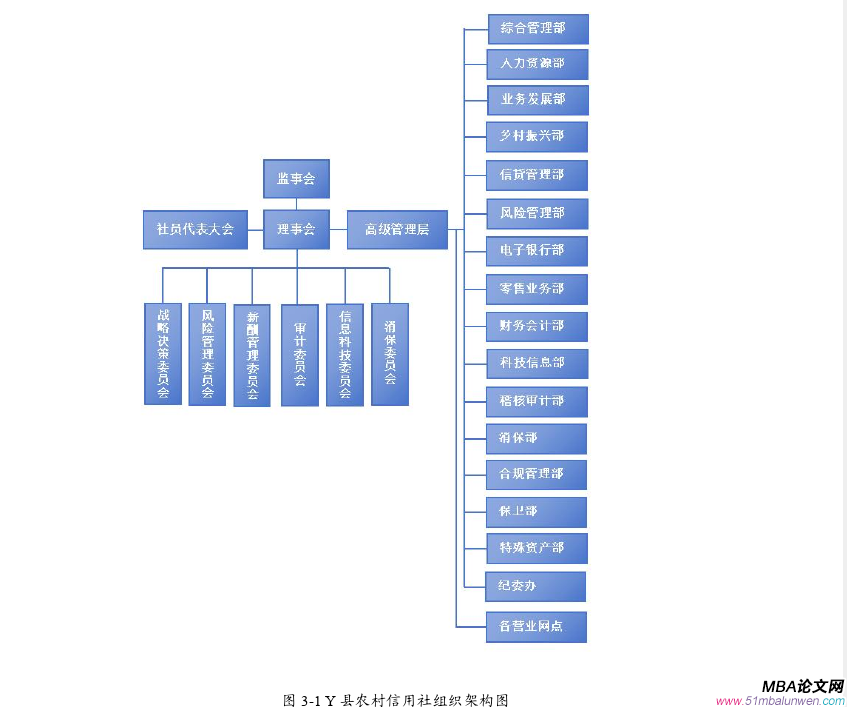 人力资源管理论文怎么写