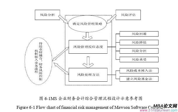 财务管理论文参考